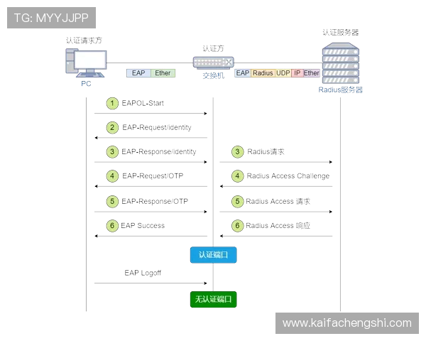 凯发客户端常见问题及客服支持服务详解