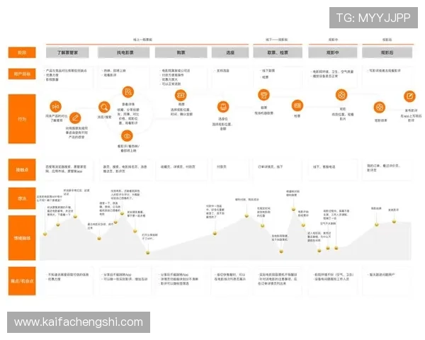 凯发极速炸金花游戏界面与操作体验优化提升用户体验的最新设计与改进