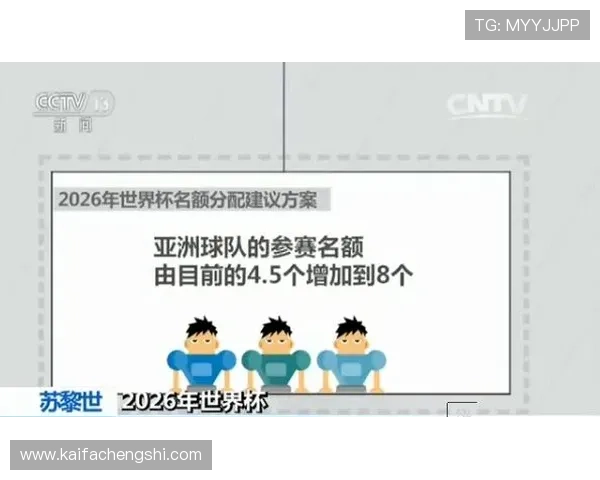 2026年世界杯各洲名额分配方案的历史沿革与未来发展趋势探讨