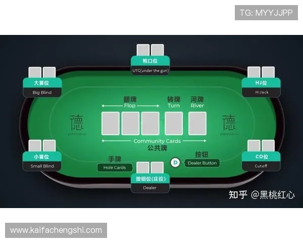 全面解析德州扑克的基本规则、玩法策略以及提升胜率的实用技巧