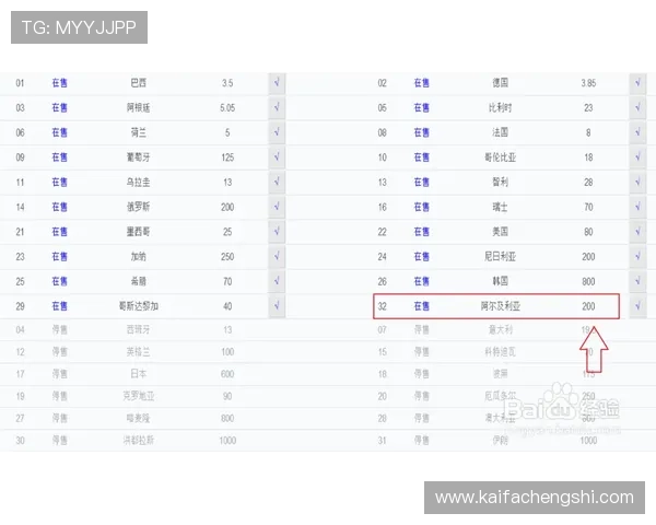 世界杯外围买球怎么买才能保证安全可靠的投注指南与技巧分析 世界杯外围买球怎么买才能保证安全可靠的投注指南与技巧分析