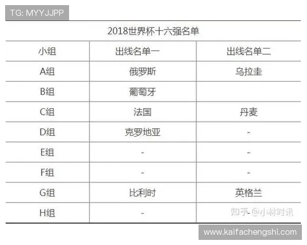 世界杯乌拉圭对阵西班牙比赛详细技术统计分析与关键数据解读